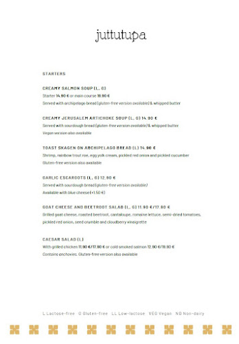 Opinii despre Juttutupa în Helsinki - Ravintola-ala