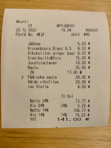 Roka Kitchen & Wine Bar - Ravintola-ala