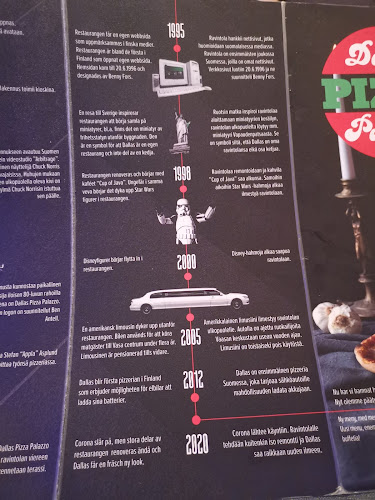 Reviews of Dallas Pizza Palazzo in Vaasa - Ravintola-ala