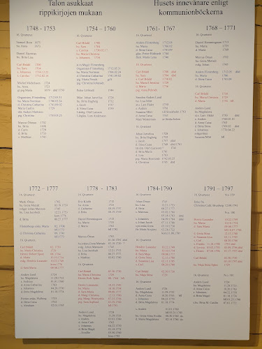 Opinii despre Kokkolan Vohvelikahvila în Kokkola - Ravintola-ala