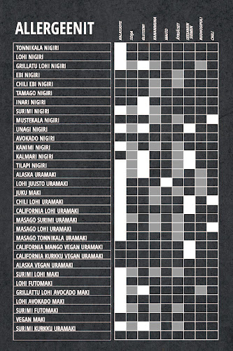 Juku Sushi Prisma Tornio