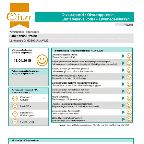 Comentarii opinii despre Pizzeria Pure Kitchen